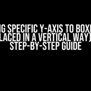 Adding Specific Y-Axis to Boxplots (Placed in a Vertical Way): A Step-by-Step Guide