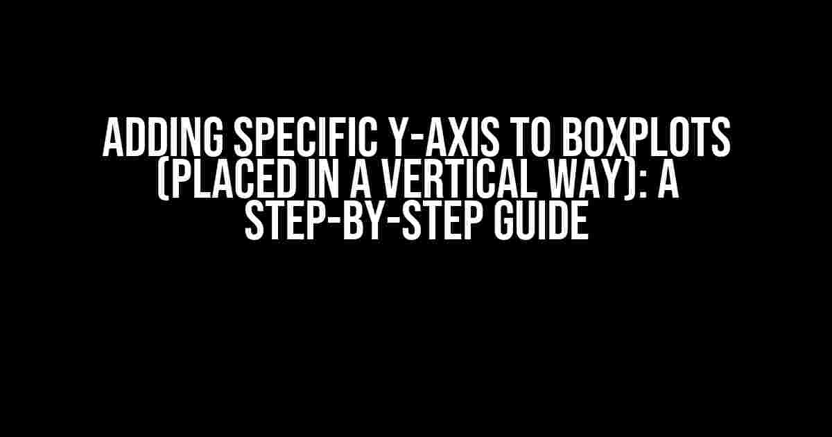 Adding Specific Y-Axis to Boxplots (Placed in a Vertical Way): A Step-by-Step Guide